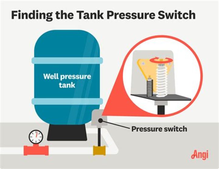 How do I adjust my well water?