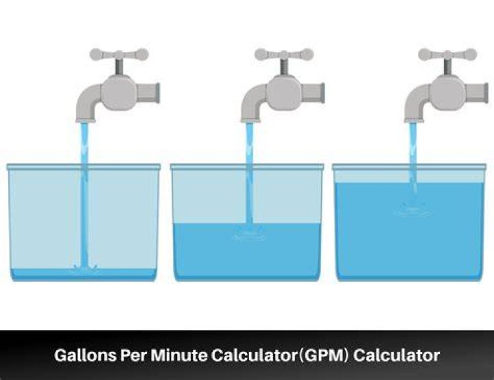 How do I calculate gallons per minute pump?