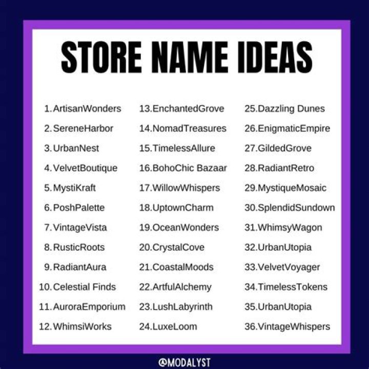 How do I create a shop name?