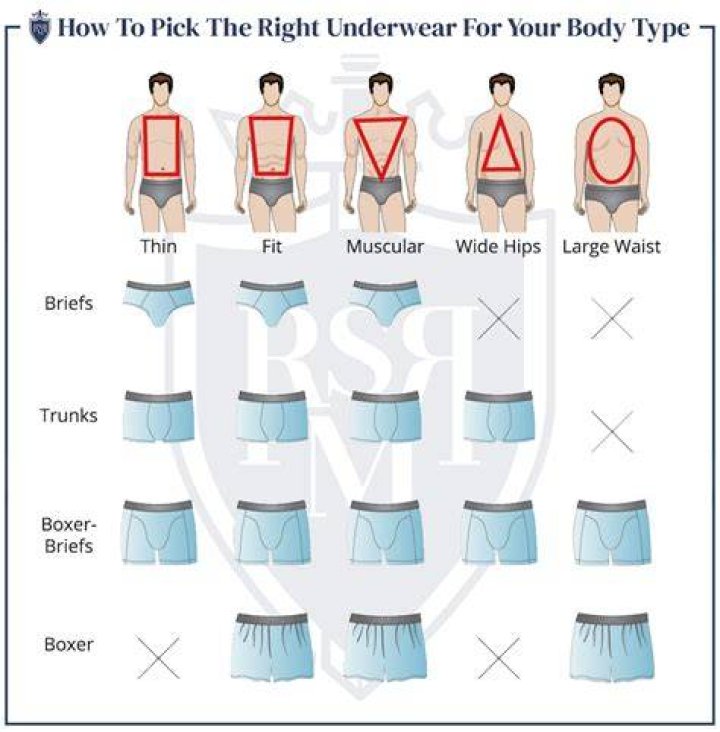 How do I find the right underwear for my body?
