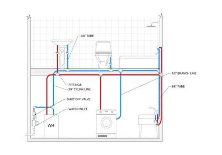 How do I get plumbing schematics?