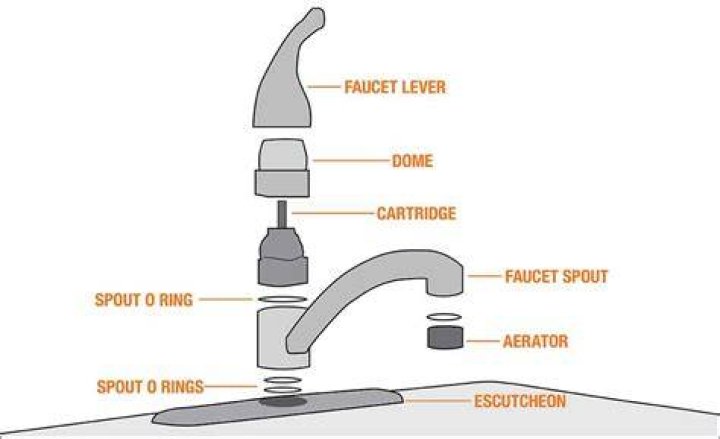 How do I get the air out of my bathroom faucet?