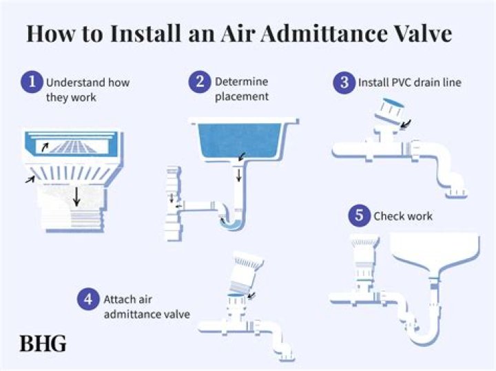 How do I know if my air admittance valve is bad?