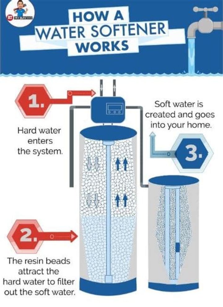 How do I know my water softener is working?