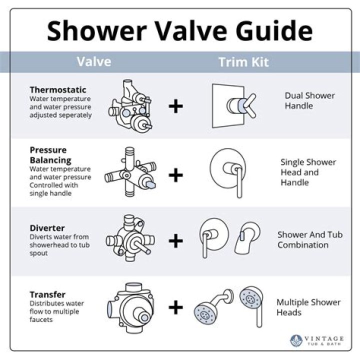 How do I know what brand shower valve I have?