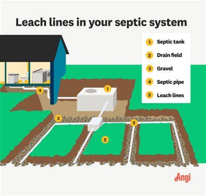 How do I know what kind of septic tank I have?