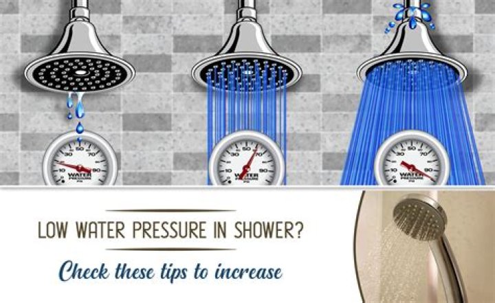 How do I measure my shower water pressure?