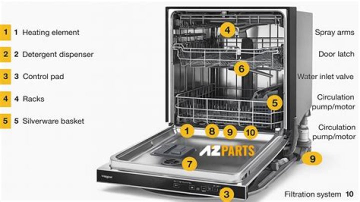 How do I restart my Whirlpool dishwasher?