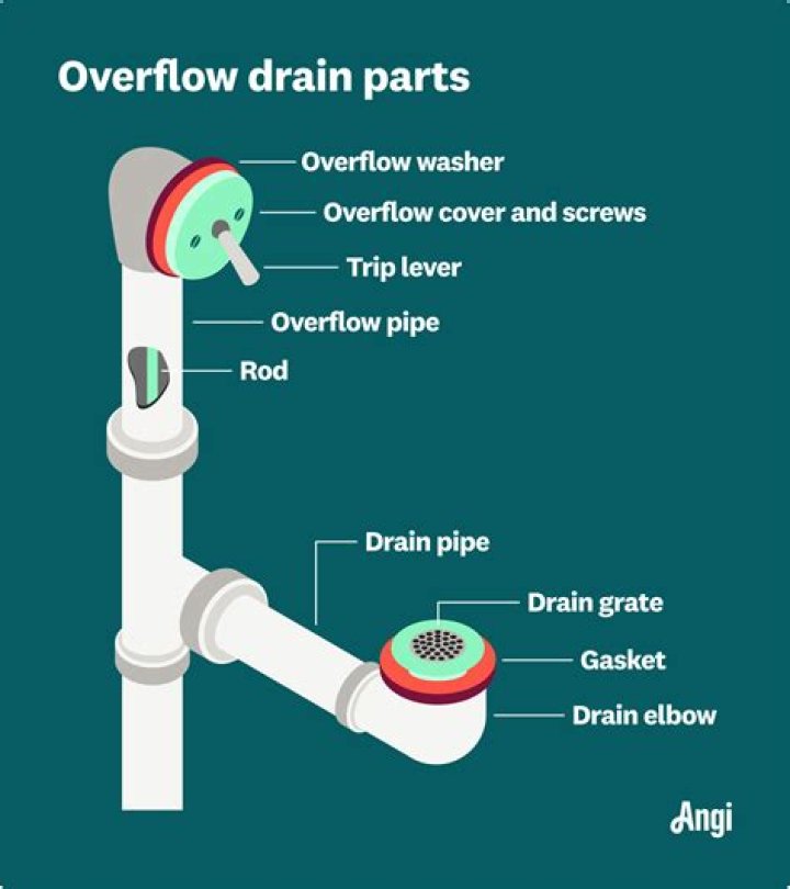 How do I stop my overflow pipe from running?