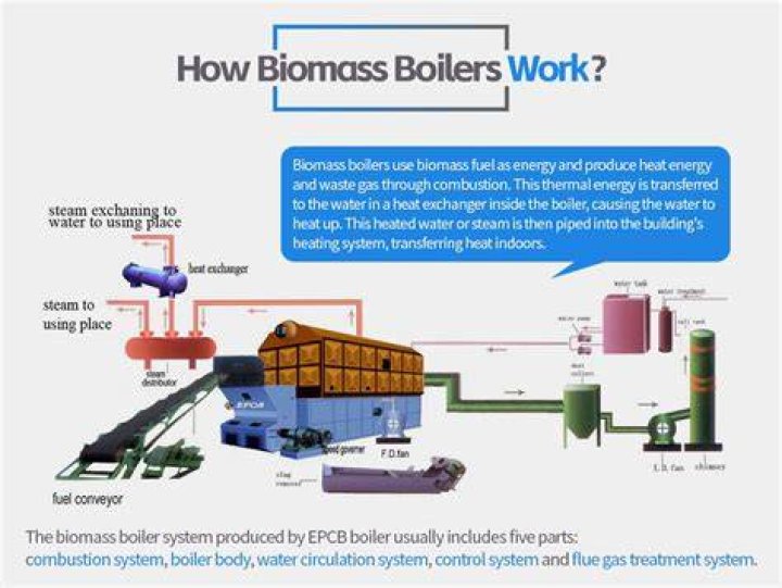 How do Supergreen boilers work?