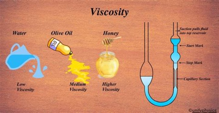 How do we use viscosity in everyday life?