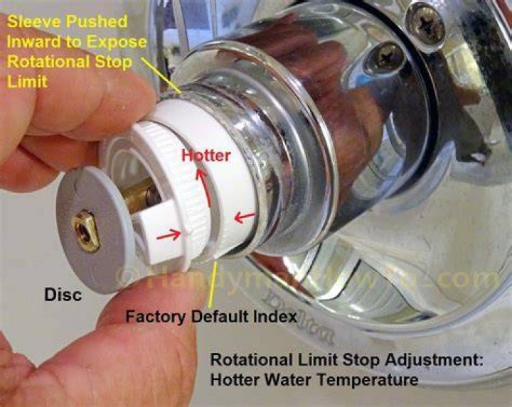 How do you adjust anti scald in shower?