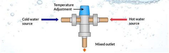 How do you adjust the tempering valve on a hot water heater?