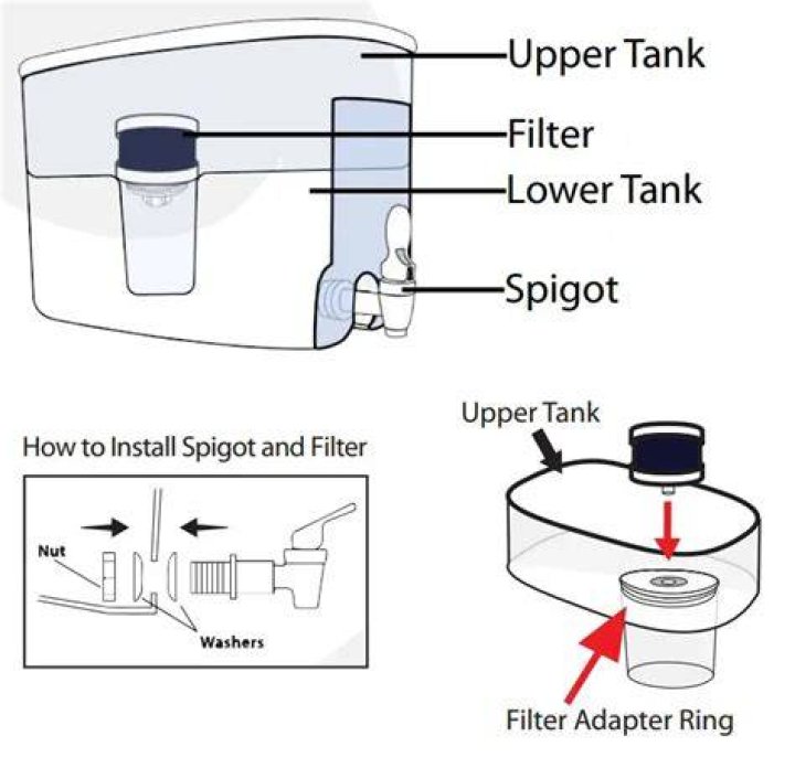How do you assemble a water filter?