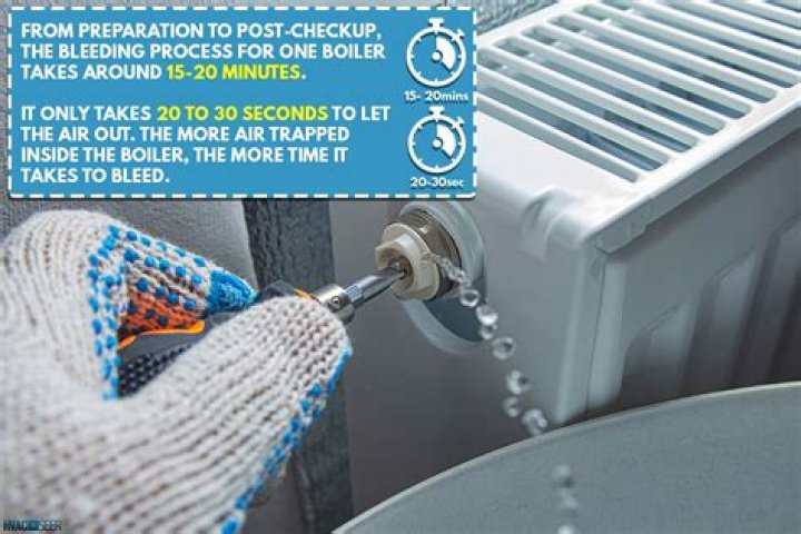 How do you bleed the air out of a boiler?