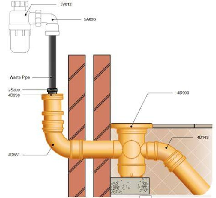 How do you connect waste pipes together?