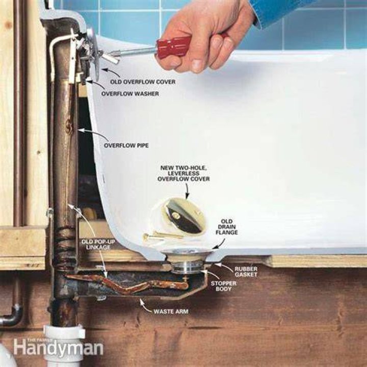 How do you drain a bathtub?