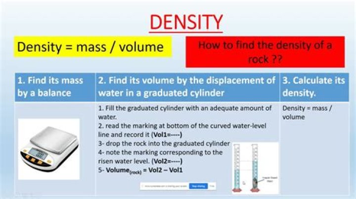 How do you find the density of fabric?