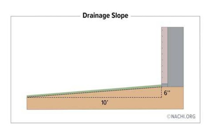 How do you fix drainage slope?