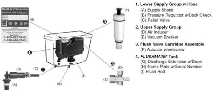 How do you fix low pressure Sloan flushmate?