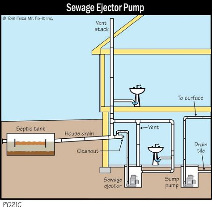 How do you install a sewage ejector pump in a basement?
