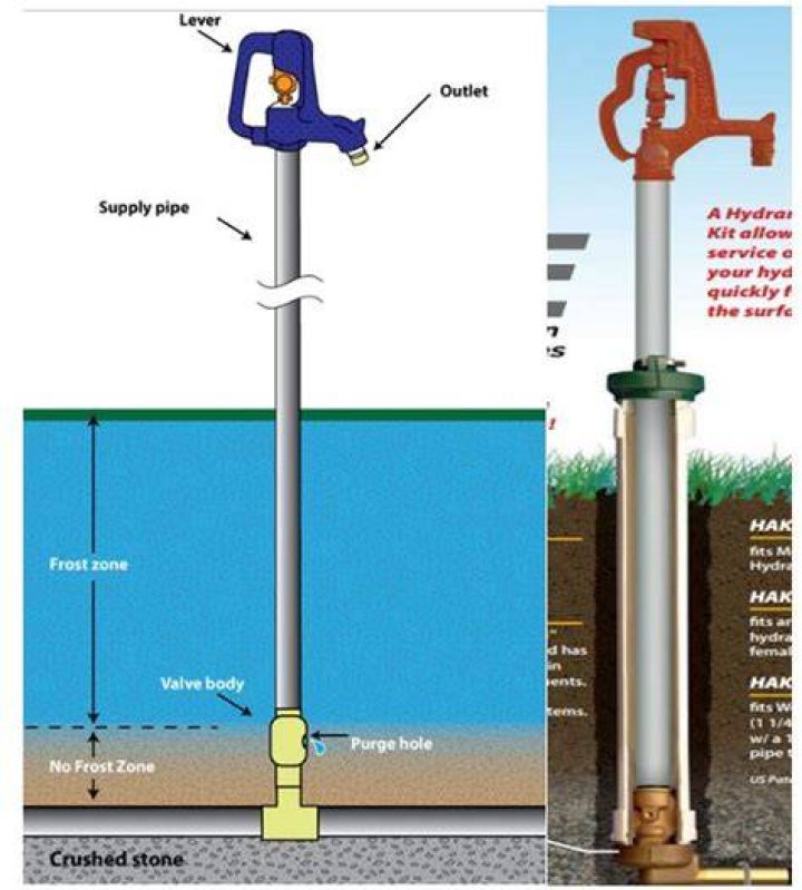How do you insulate a lawn hydrant?