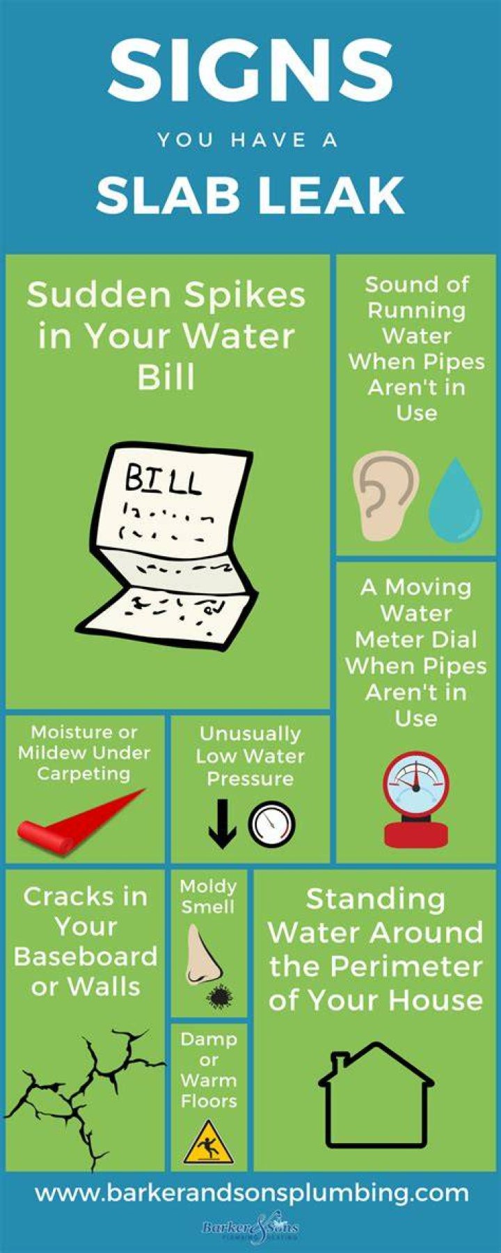 How do you know if you have a leak under the slab?