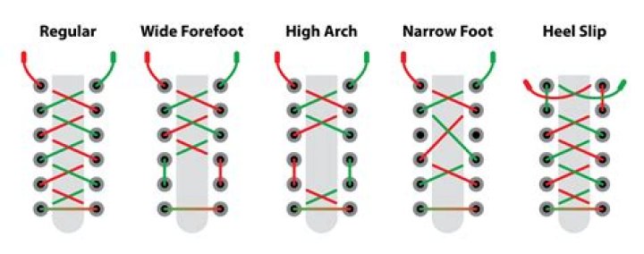 How do you lace skate shoes for wide feet?