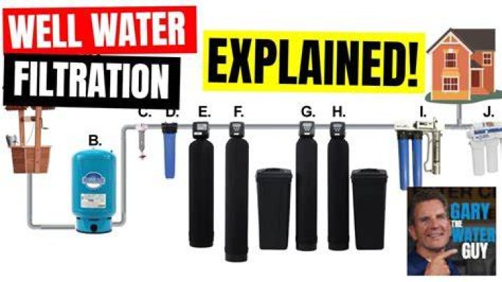 How do you maintain a well water filtration system?