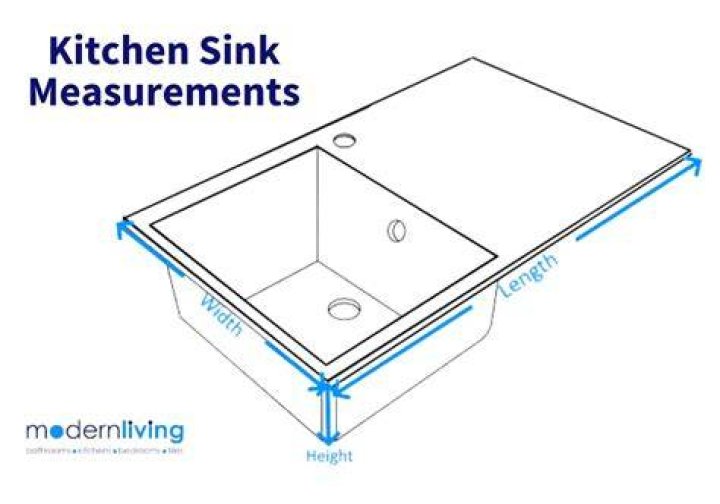 How do you measure a sink for granite?