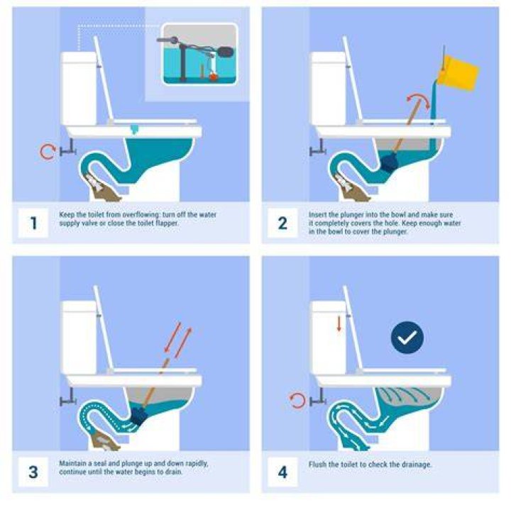 How do you permanently unclog a toilet?