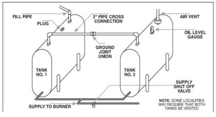 How do you plumb two oil tanks?
