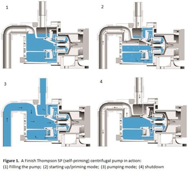 How do you prime a self-priming jet pump?