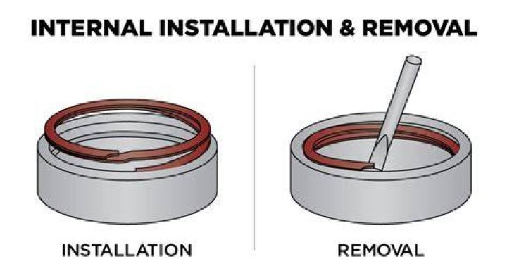 How do you remove a retaining ring from a faucet?