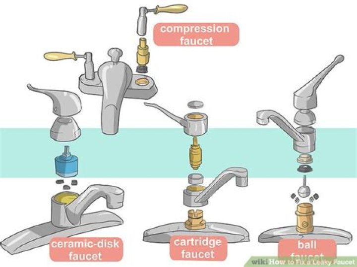 How do you repair a leaky washer type faucet?