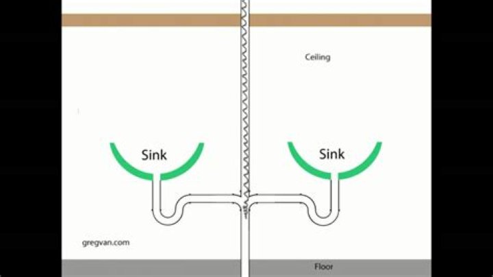How do you snake a dual bathroom sink?