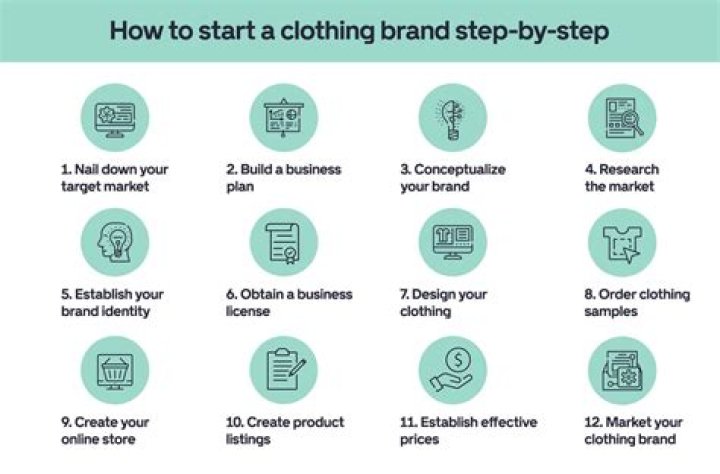 How do you support a clothing brand?