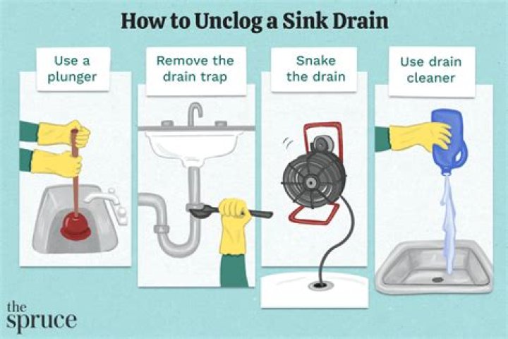 How do you unclog a sink after P trap?