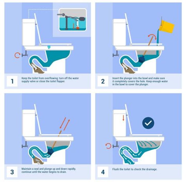 How do you unclog a toilet that is full to the top?