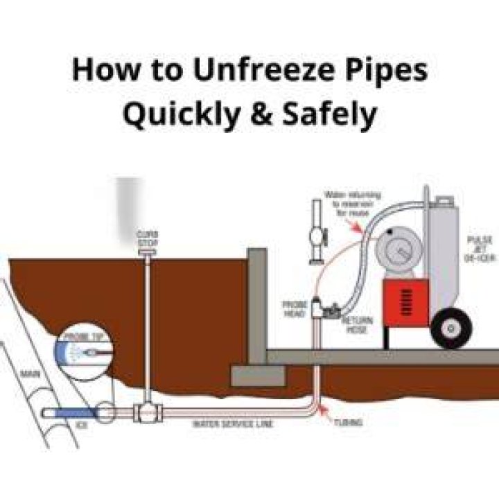 How do you unfreeze pipes underground?