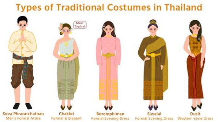 How do you wear traditional Thai clothes?