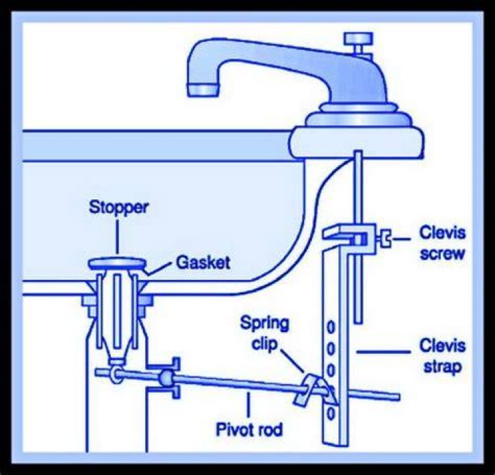 How does a bathroom sink drain stopper work?