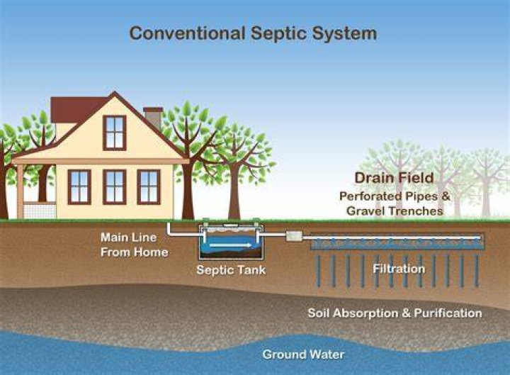 How does a cottage septic system work?