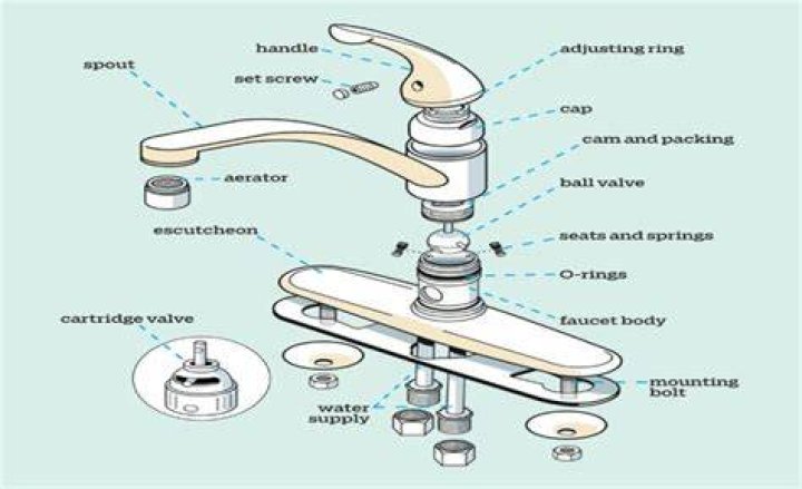 How does a one handle shower faucet work?