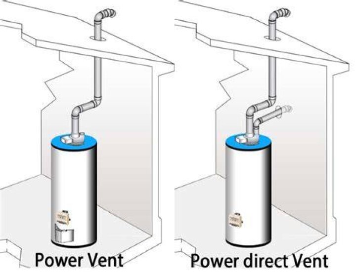 How does a power vent water heater work?