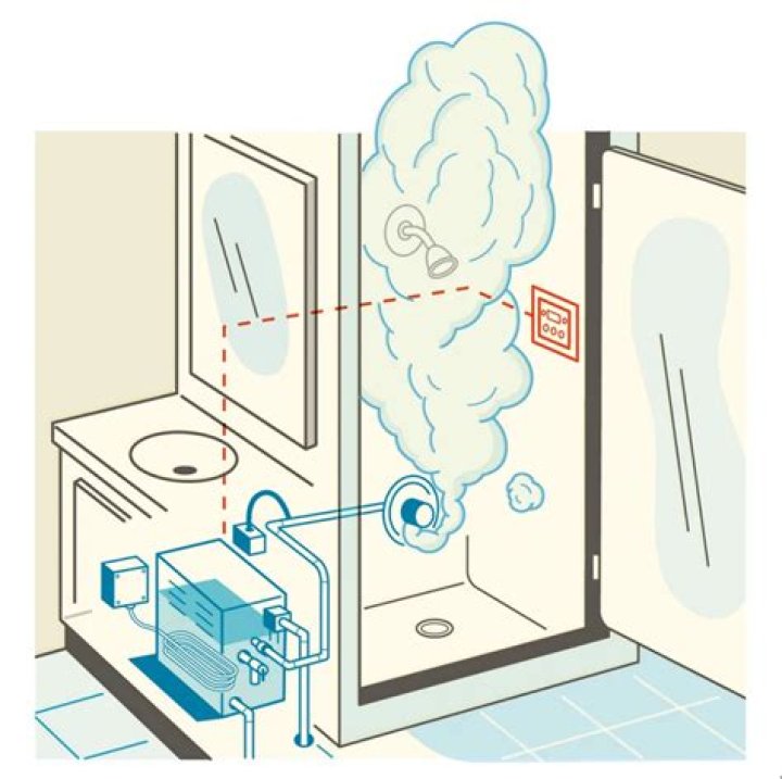 How does a steam shower work?