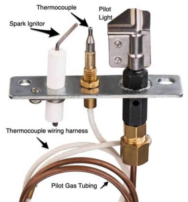 How does a thermocouple work on a propane heater?
