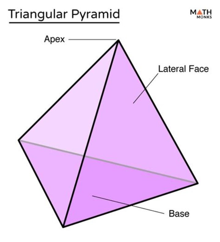 How does a triangular pyramid look like?