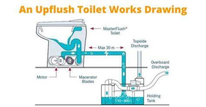 How does a upflush toilet work in a basement?