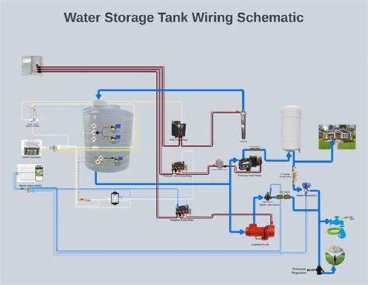 How does a water storage tank work in a kitchen?